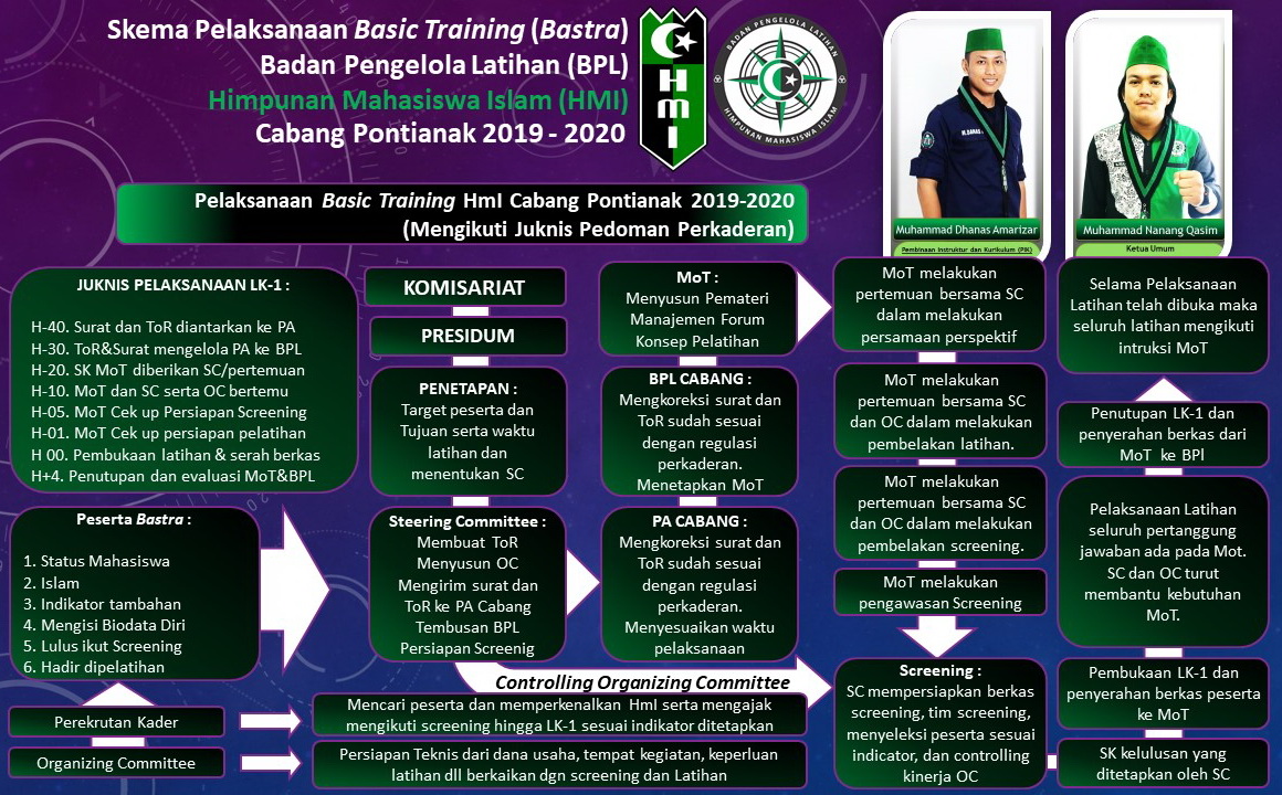 Program Kaderisasi HMI kab luwu timur